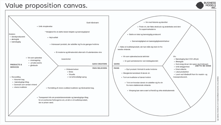 Havblink value proposition canvas